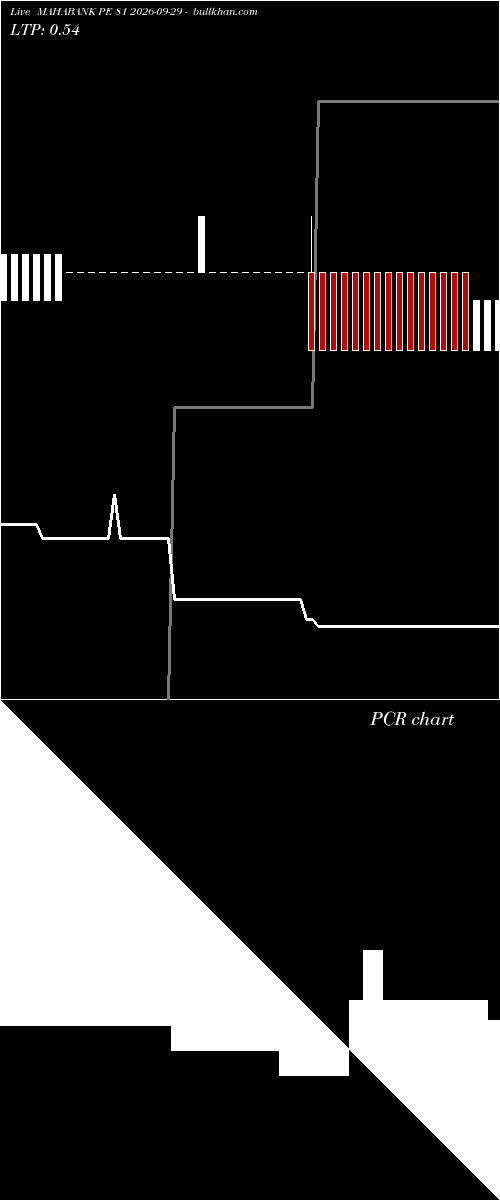 option chart MAHABANK PE 81 2026-09-29 