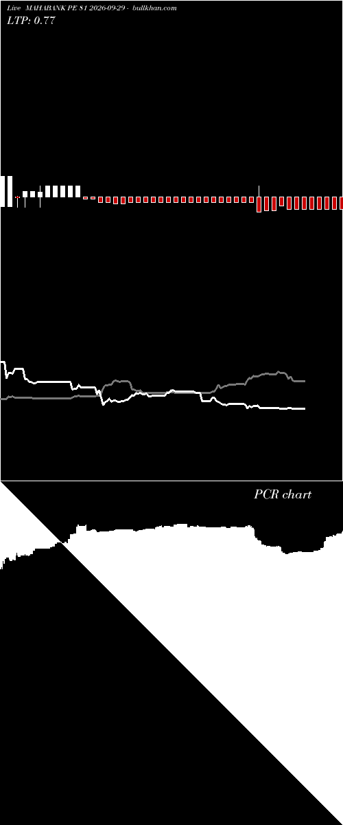  option chart MAHABANK PE 81 2026-09-29 