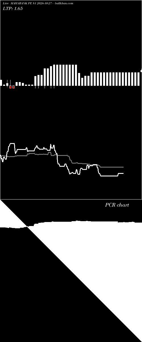  option chart MAHABANK PE 81 2026-10-27 