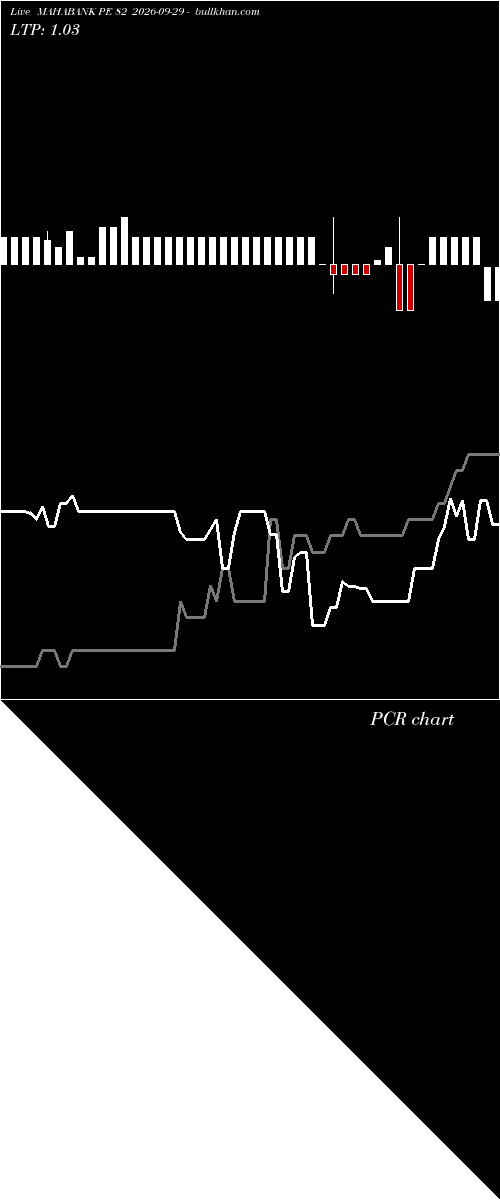  option chart MAHABANK PE 82 2026-09-29 
