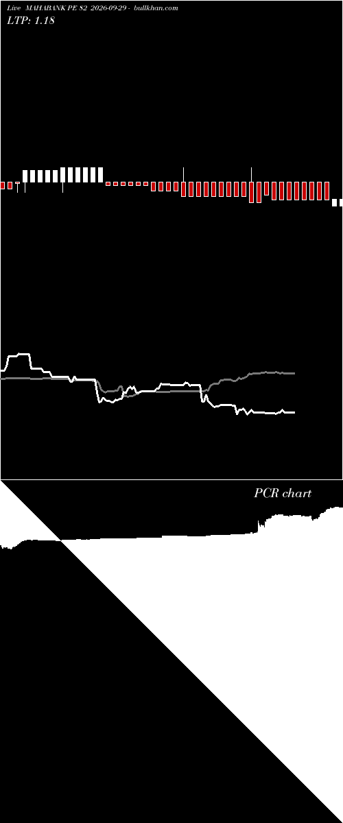 option chart MAHABANK PE 82 2026-09-29 