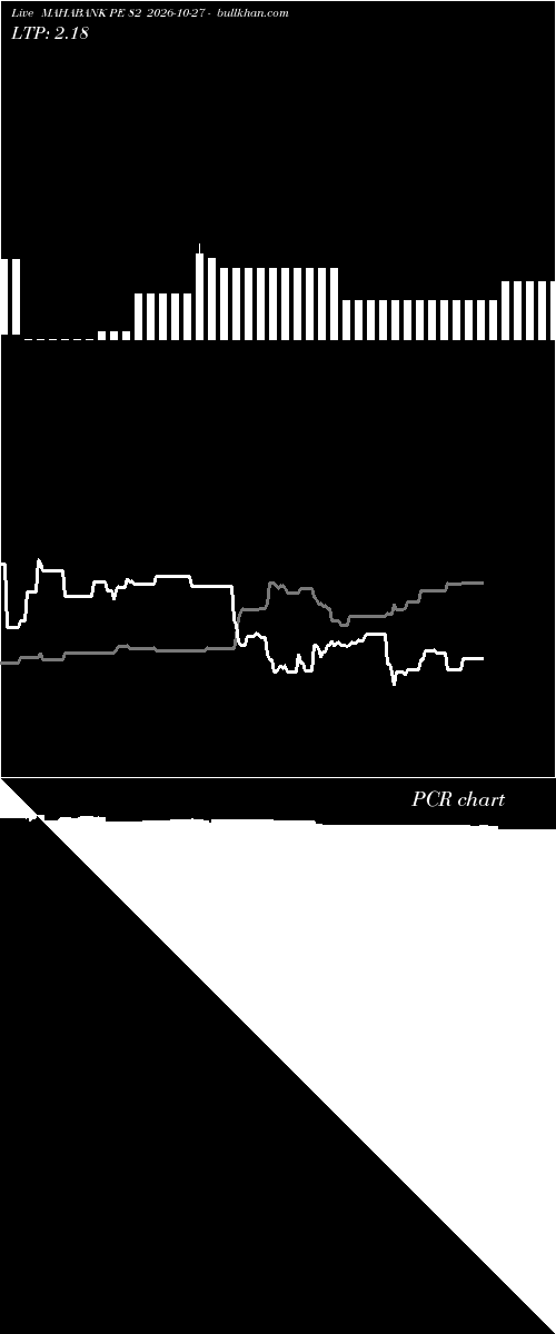  option chart MAHABANK PE 82 2026-10-27 