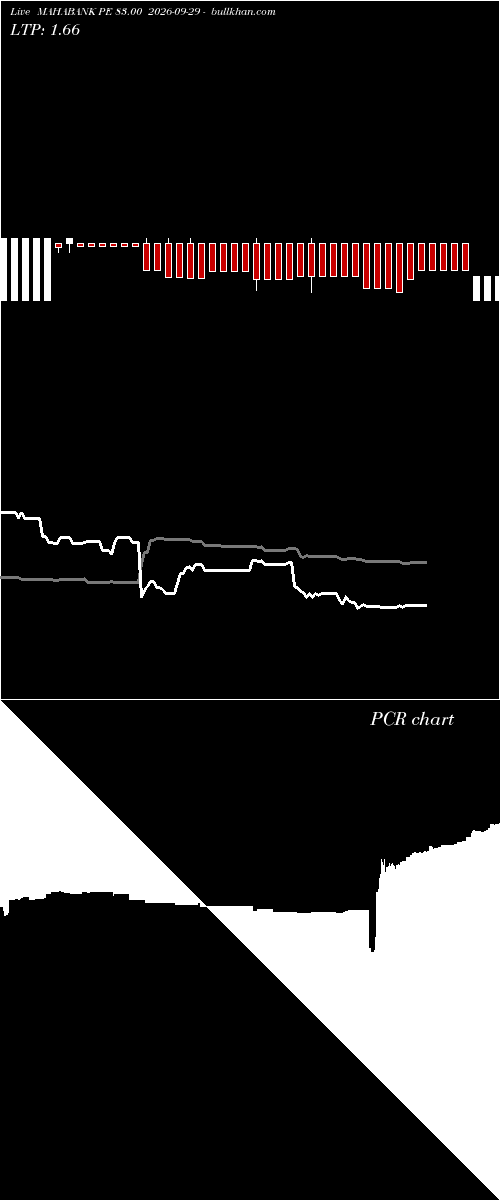  option chart MAHABANK PE 83.00 2026-09-29 