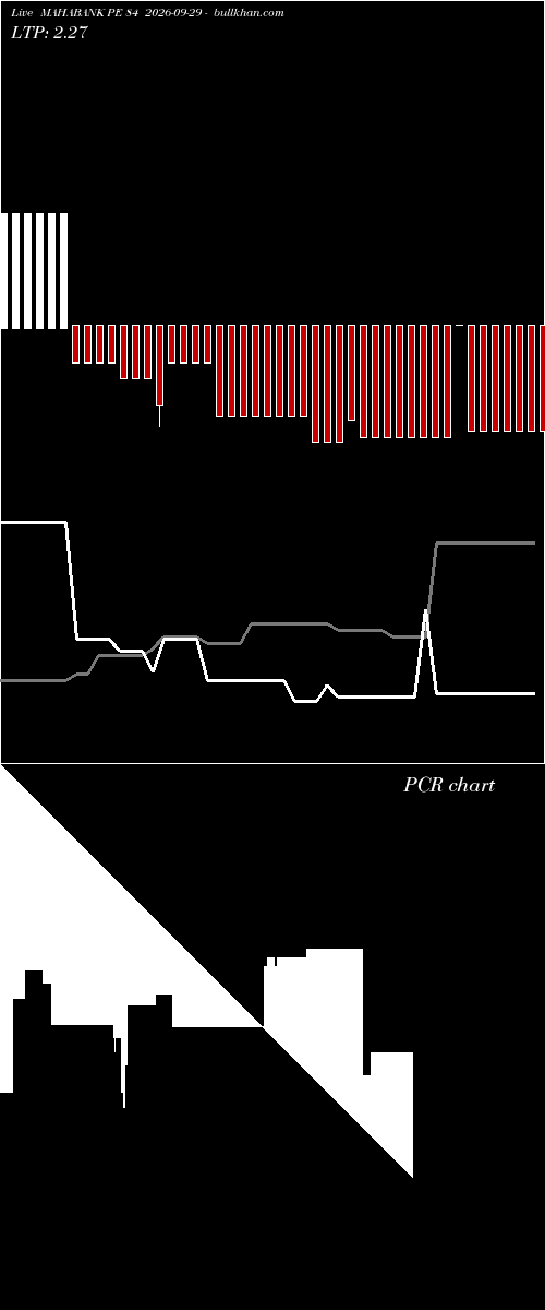  option chart MAHABANK PE 84 2026-09-29 