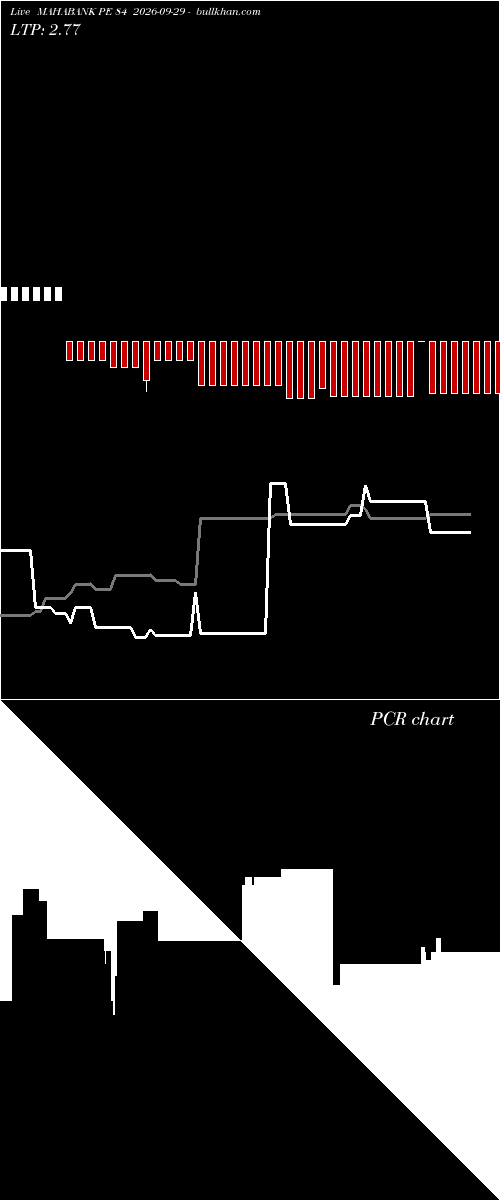 option chart MAHABANK PE 84 2026-09-29 