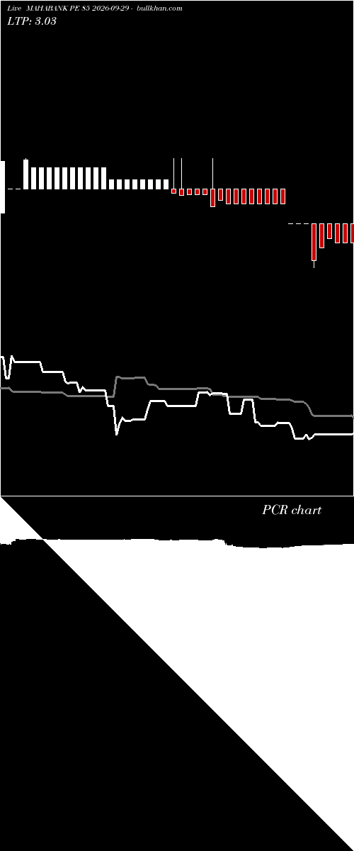  option chart MAHABANK PE 85 2026-09-29 