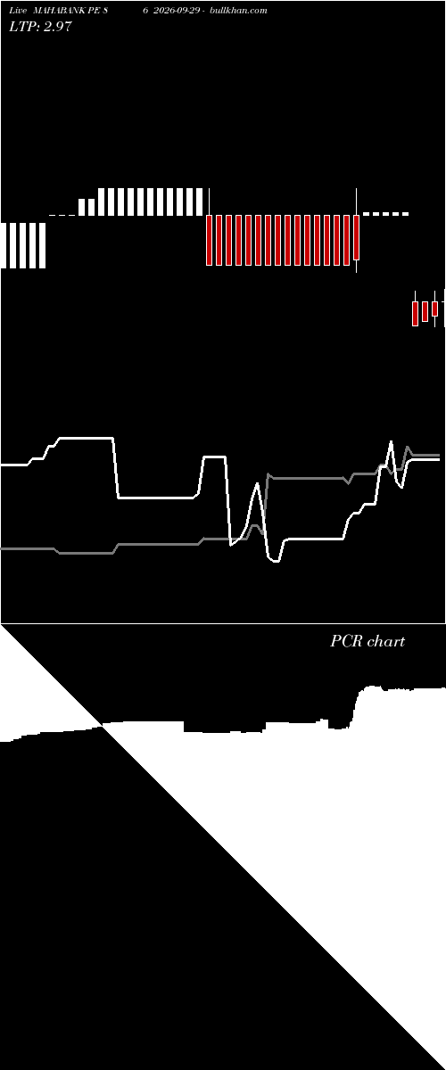  option chart MAHABANK PE 86 2026-09-29 