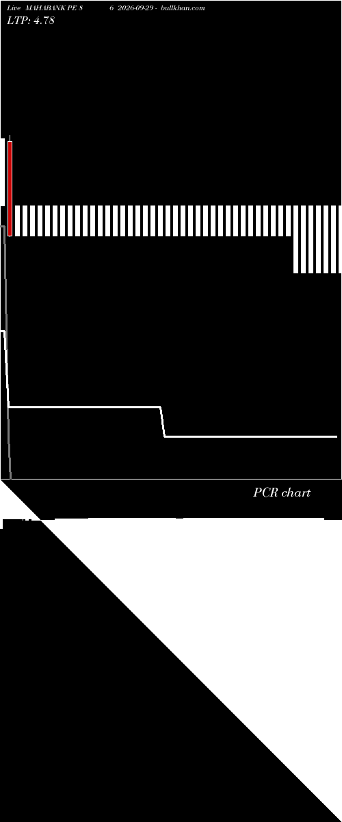  option chart MAHABANK PE 86 2026-09-29 