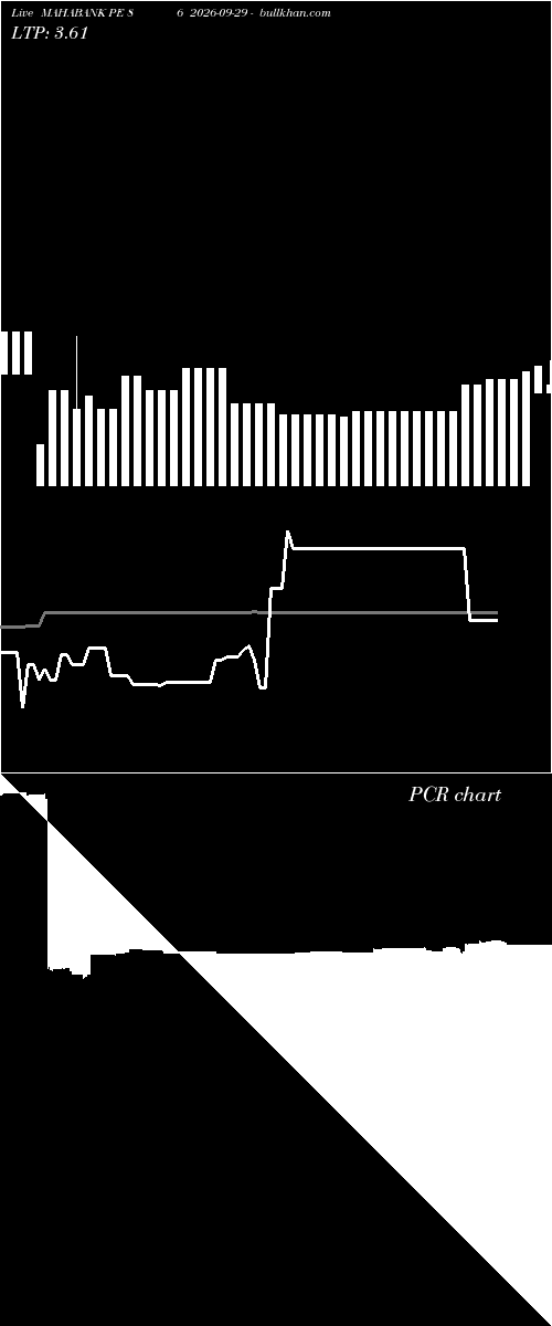  option chart MAHABANK PE 86 2026-09-29 
