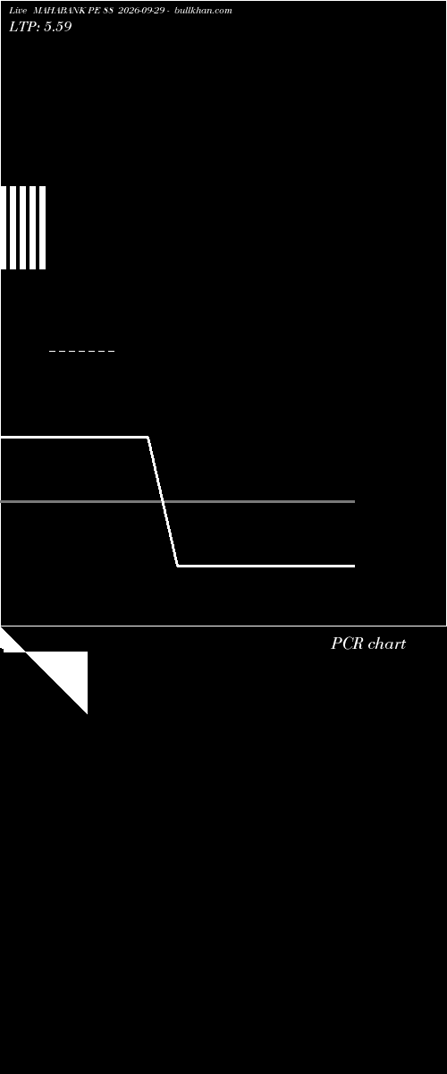  option chart MAHABANK PE 88 2026-09-29 