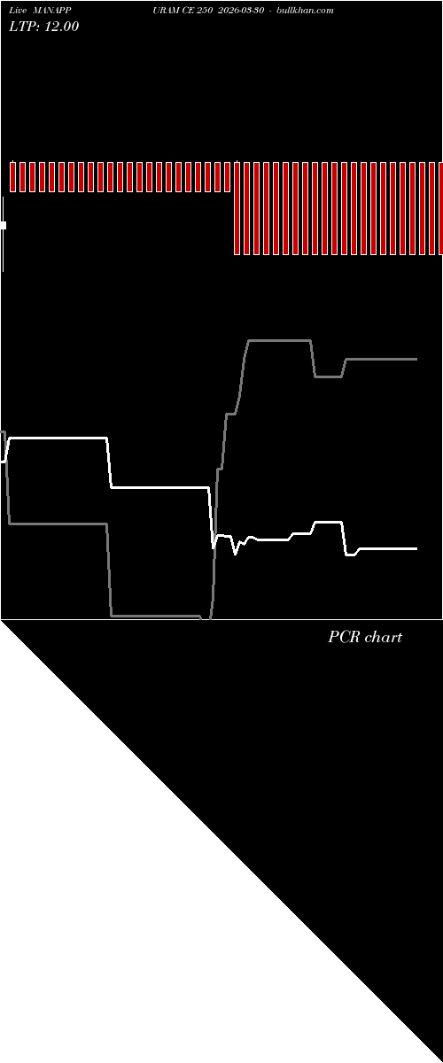  option chart MANAPPURAM CE 250 2026-03-30 