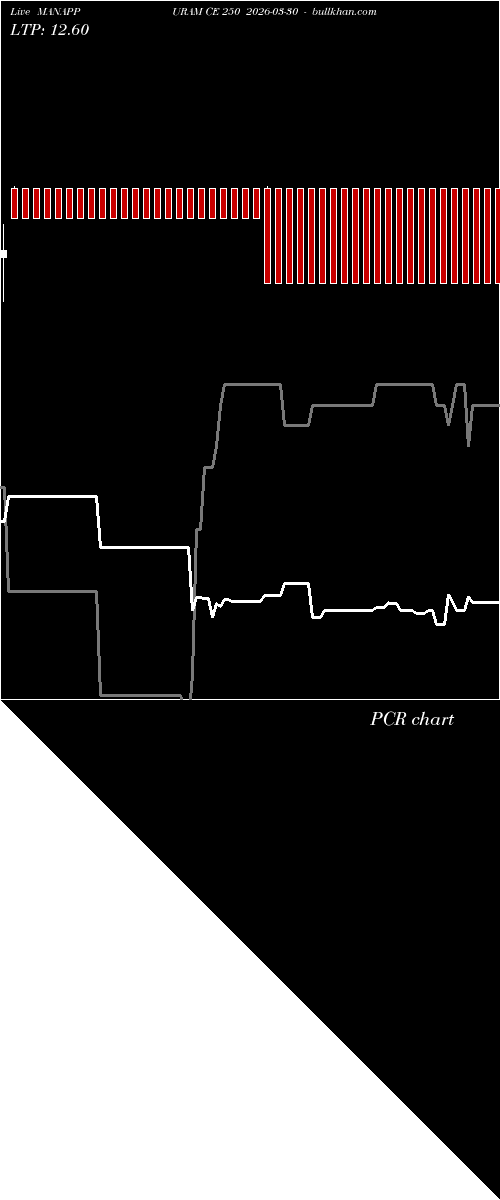  option chart MANAPPURAM CE 250 2026-03-30 