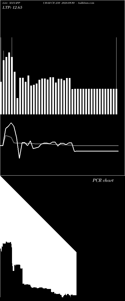  option chart MANAPPURAM CE 250 2026-03-30 