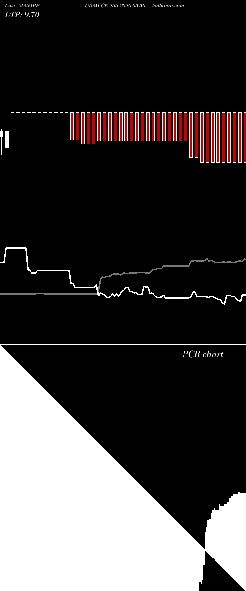  option chart MANAPPURAM CE 255 2026-03-30 