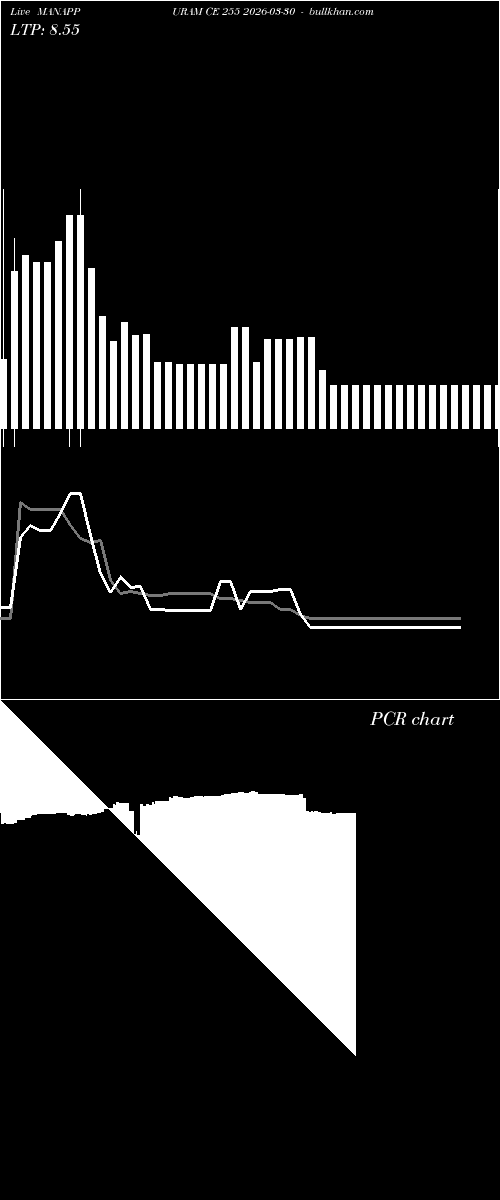  option chart MANAPPURAM CE 255 2026-03-30 