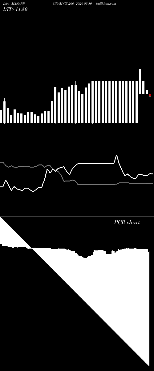  option chart MANAPPURAM CE 260 2026-03-30 
