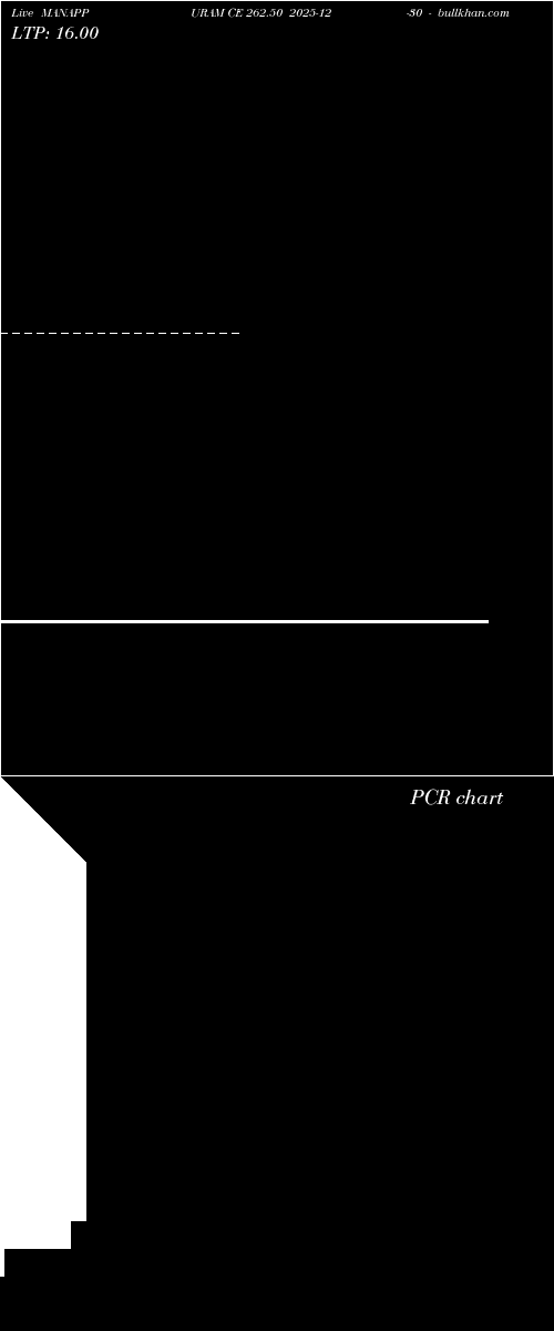  option chart MANAPPURAM CE 262.50 2025-12-30 