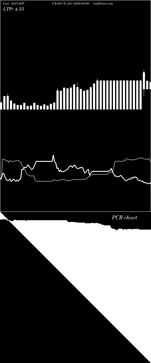  option chart MANAPPURAM CE 265 2026-03-30 