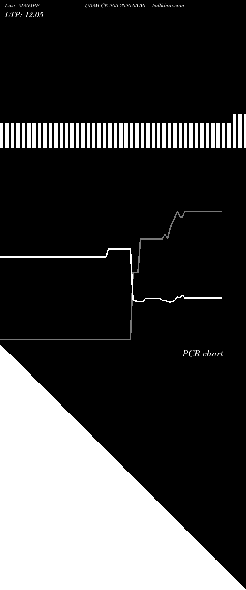  option chart MANAPPURAM CE 265 2026-03-30 