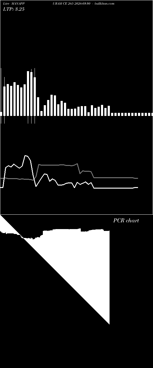  option chart MANAPPURAM CE 265 2026-03-30 