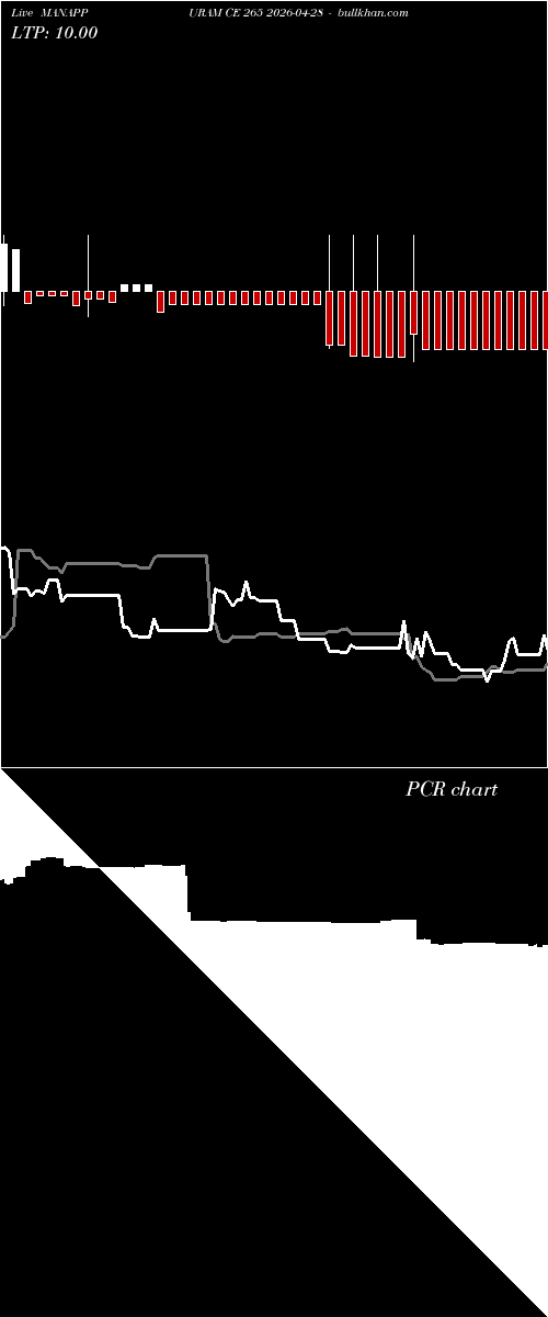  option chart MANAPPURAM CE 265 2026-04-28 