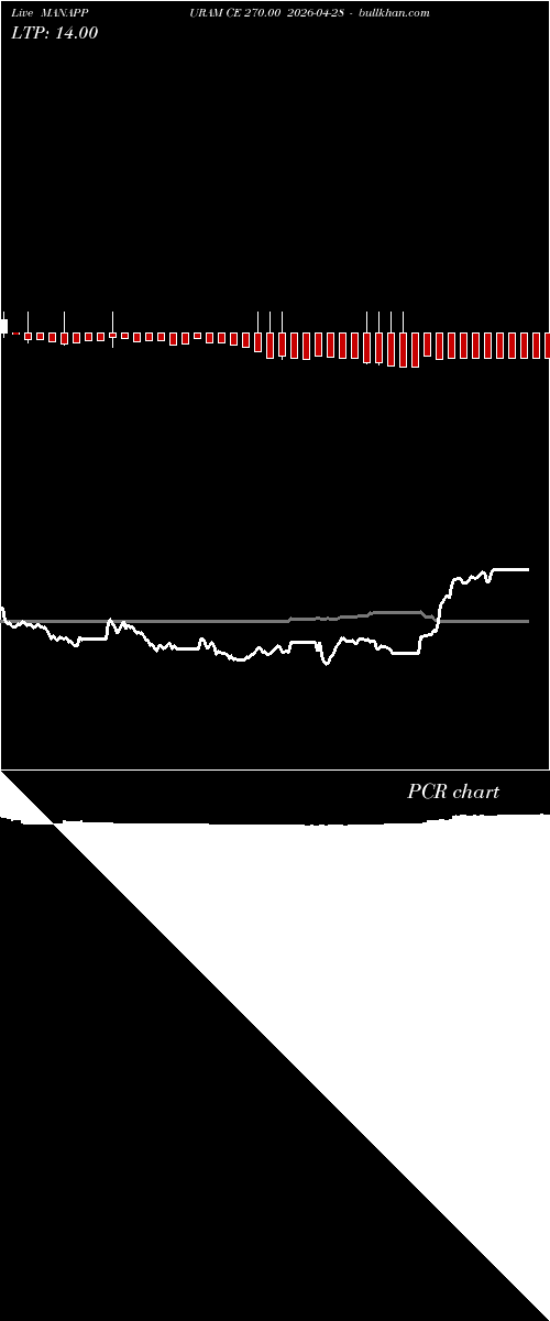  option chart MANAPPURAM CE 270.00 2026-04-28 