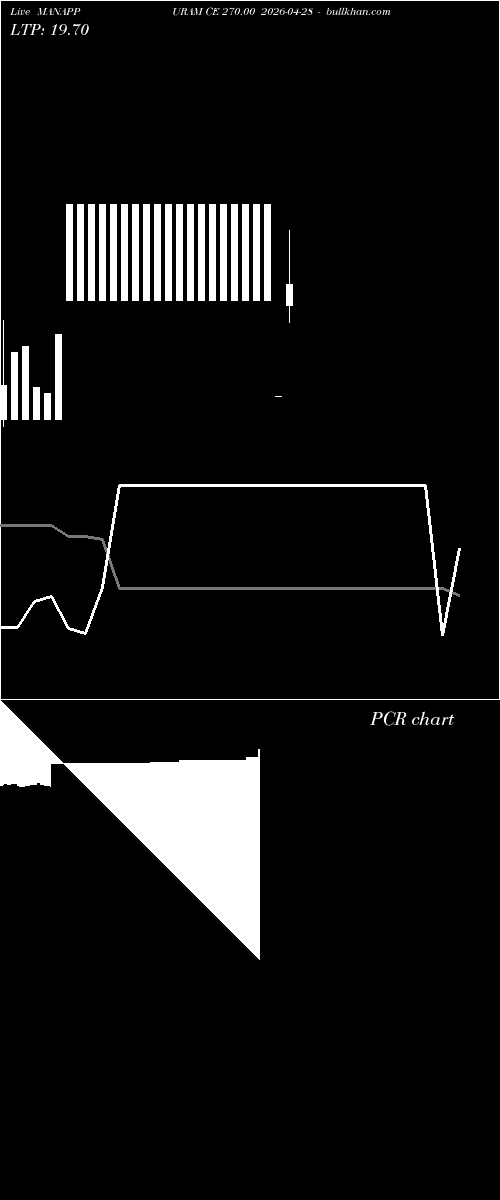  option chart MANAPPURAM CE 270.00 2026-04-28 