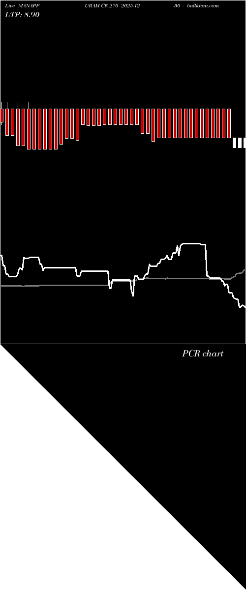  option chart MANAPPURAM CE 270 2025-12-30 