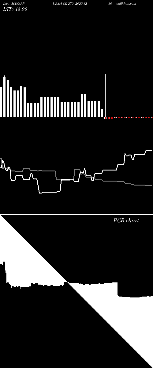  option chart MANAPPURAM CE 270 2025-12-30 
