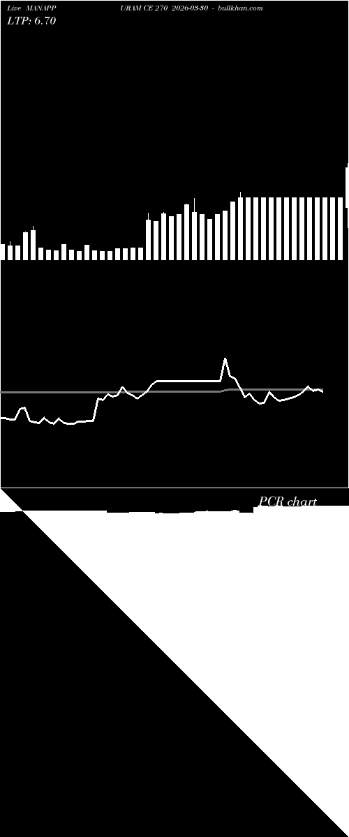 option chart MANAPPURAM CE 270 2026-03-30 