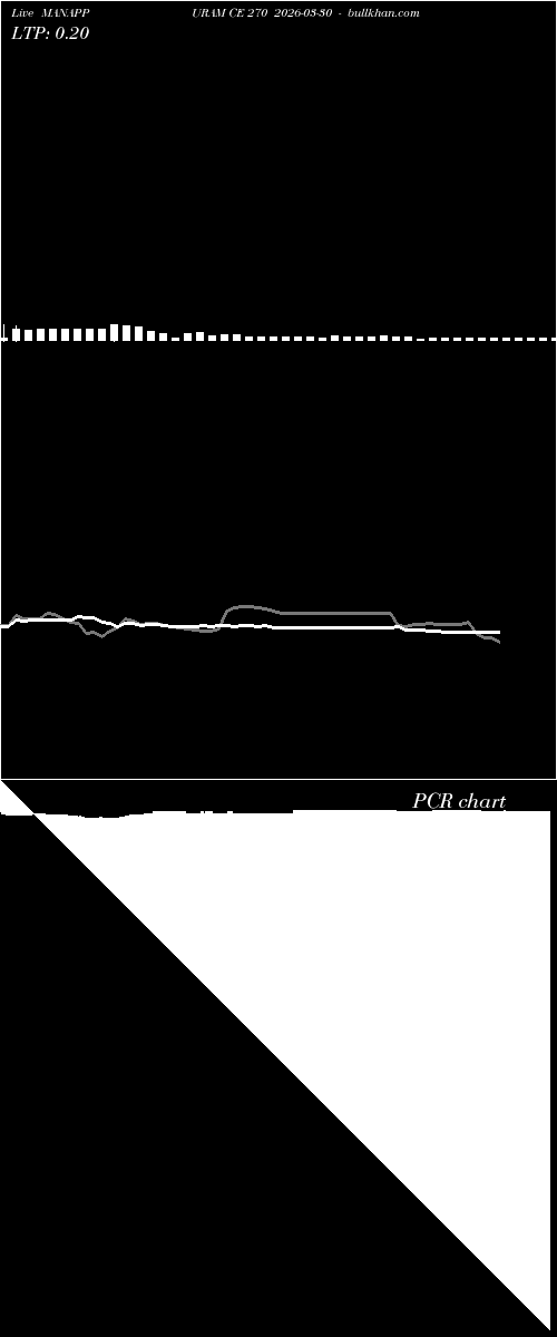  option chart MANAPPURAM CE 270 2026-03-30 