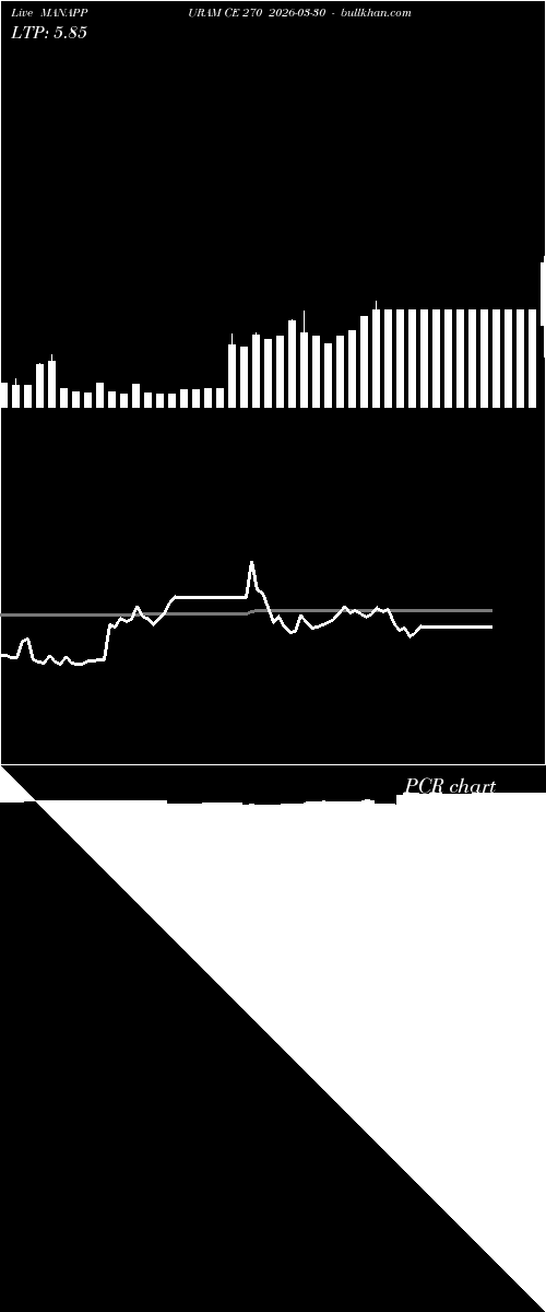  option chart MANAPPURAM CE 270 2026-03-30 