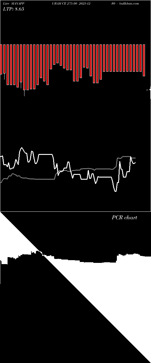  option chart MANAPPURAM CE 275.00 2025-12-30 