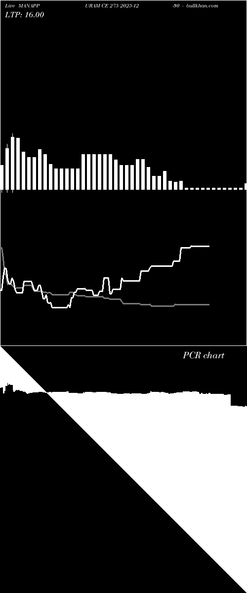  option chart MANAPPURAM CE 275 2025-12-30 