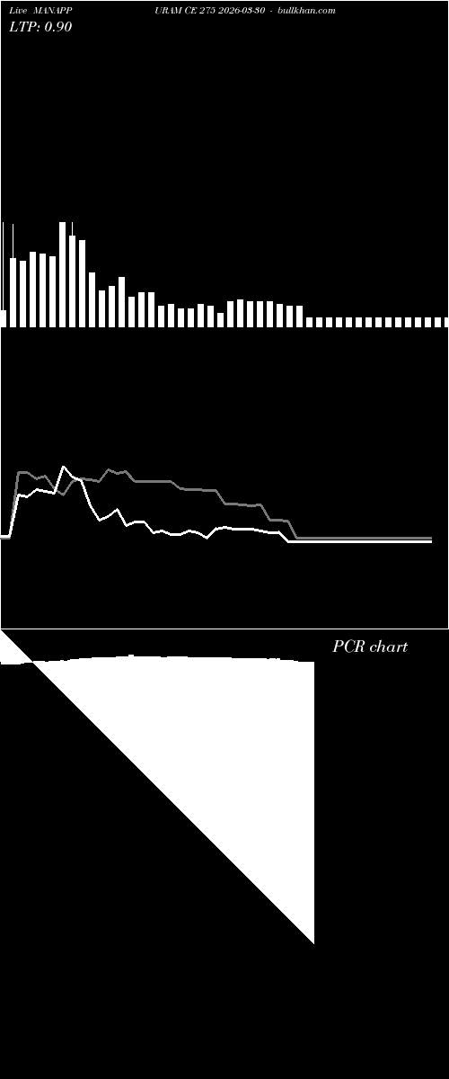  option chart MANAPPURAM CE 275 2026-03-30 