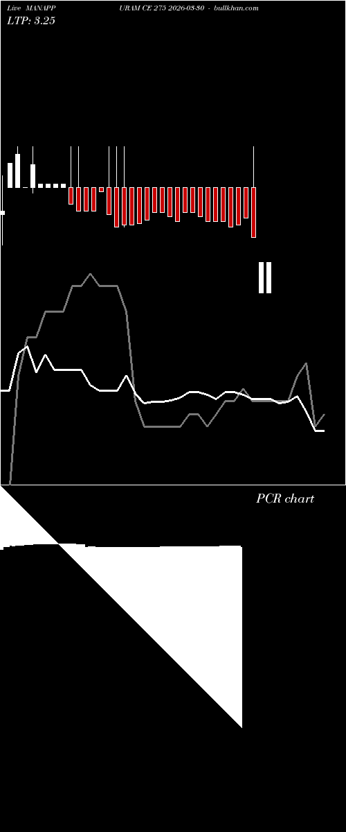  option chart MANAPPURAM CE 275 2026-03-30 