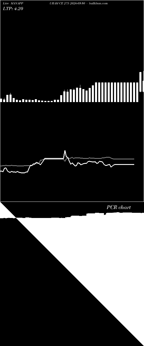  option chart MANAPPURAM CE 275 2026-03-30 