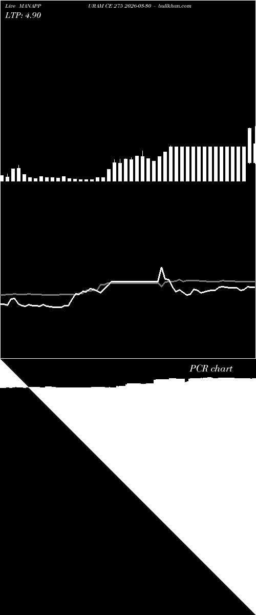  option chart MANAPPURAM CE 275 2026-03-30 
