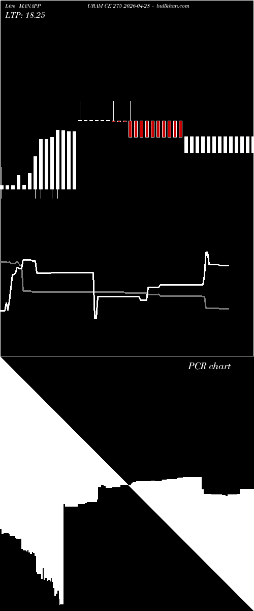  option chart MANAPPURAM CE 275 2026-04-28 