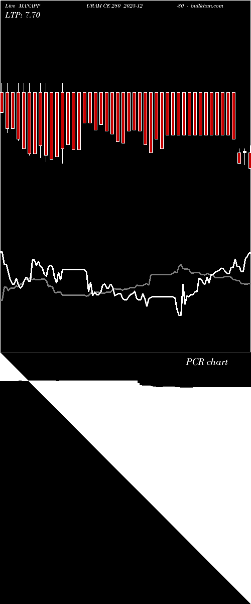  option chart MANAPPURAM CE 280 2025-12-30 