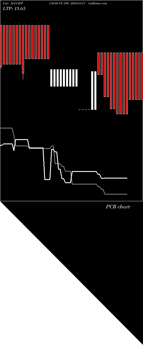  option chart MANAPPURAM CE 280 2026-01-27 