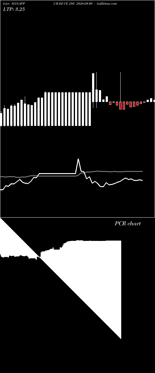  option chart MANAPPURAM CE 280 2026-03-30 