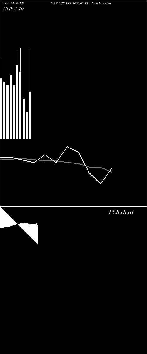  option chart MANAPPURAM CE 280 2026-03-30 