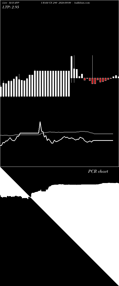  option chart MANAPPURAM CE 280 2026-03-30 