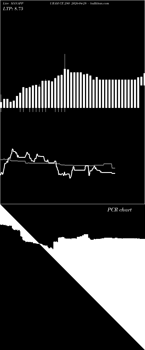 option chart MANAPPURAM CE 280 2026-04-28 