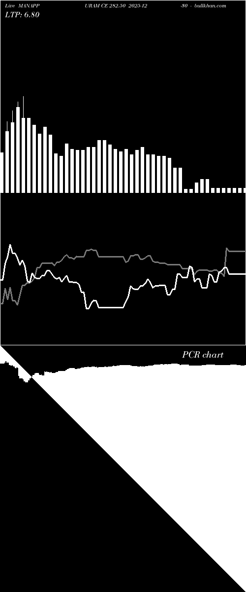  option chart MANAPPURAM CE 282.50 2025-12-30 