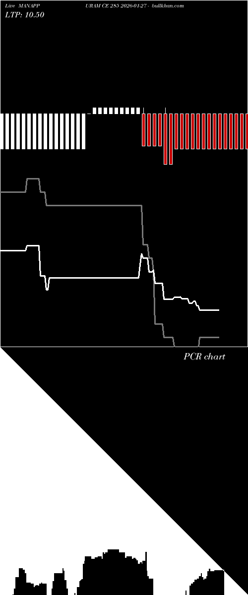  option chart MANAPPURAM CE 285 2026-01-27 