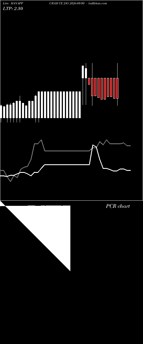  option chart MANAPPURAM CE 285 2026-03-30 