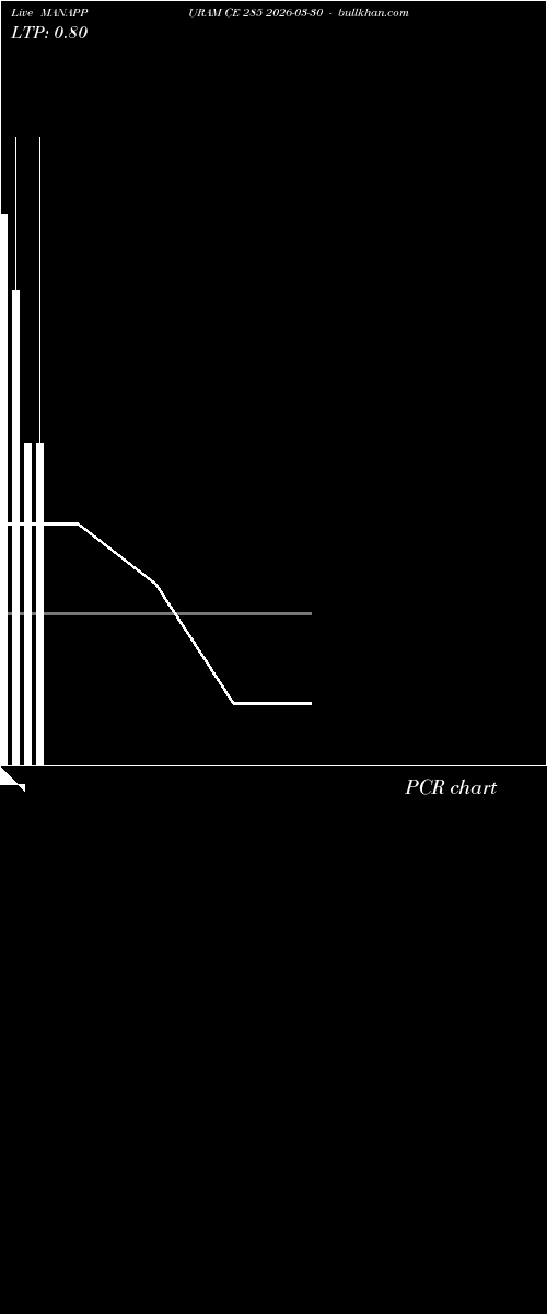  option chart MANAPPURAM CE 285 2026-03-30 