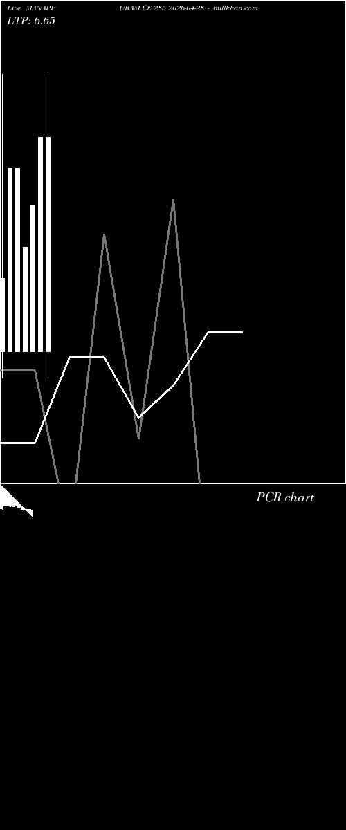  option chart MANAPPURAM CE 285 2026-04-28 